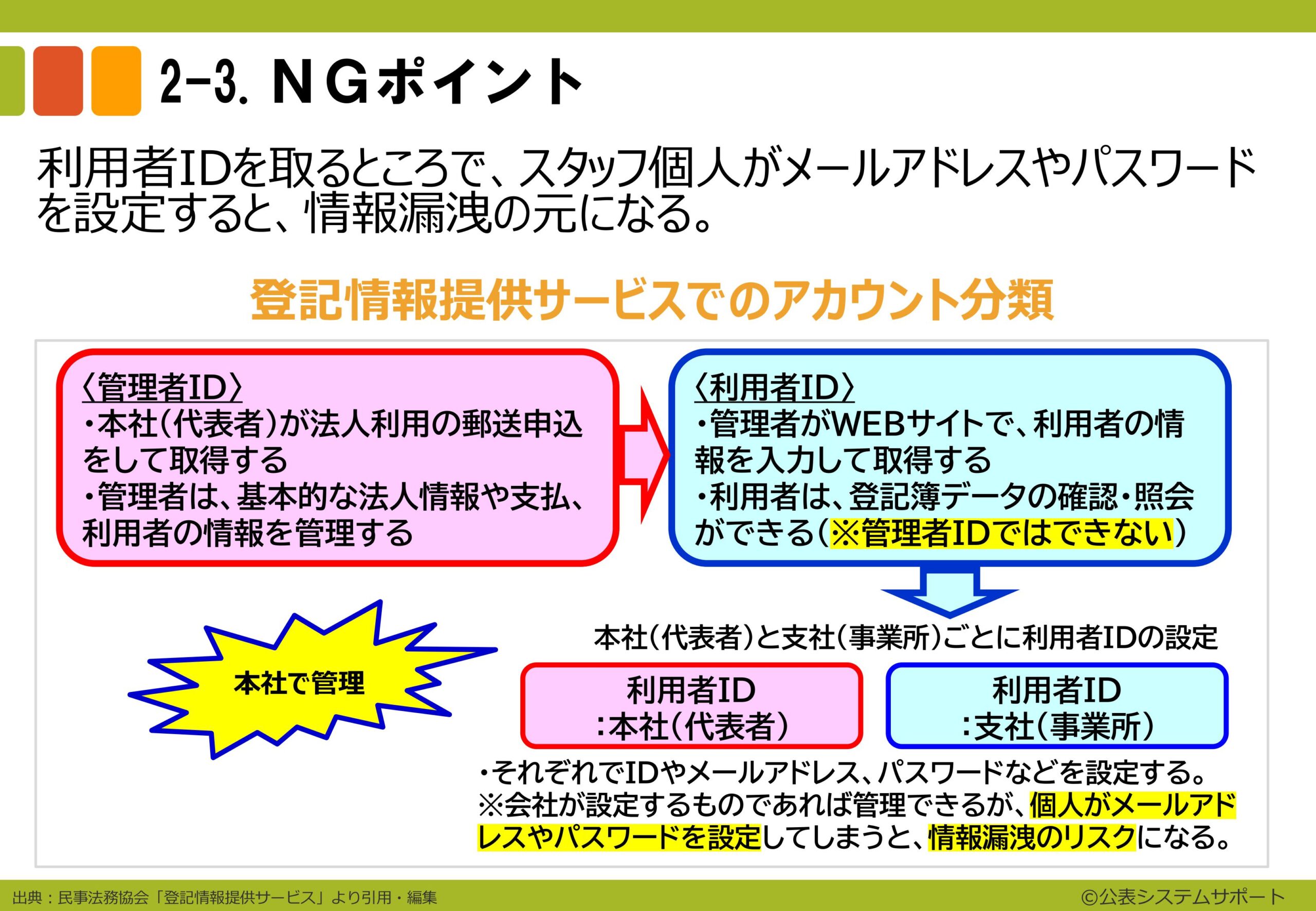 電子申請のトリセツ説明